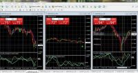 La finestra di Metatrader